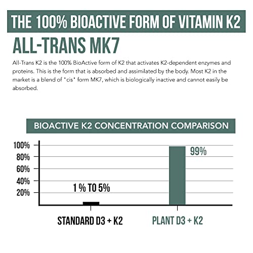 Organic Plant D3 + K2 (5000 iu D3) - All-Trans MK7 from MenaQ7 (120 mcg K2) - 100% Organic & Plant-Based Sublingual D3 Drops (Cholecalciferol), 100% Vegan - Supports Immunity, Bone(1oz)