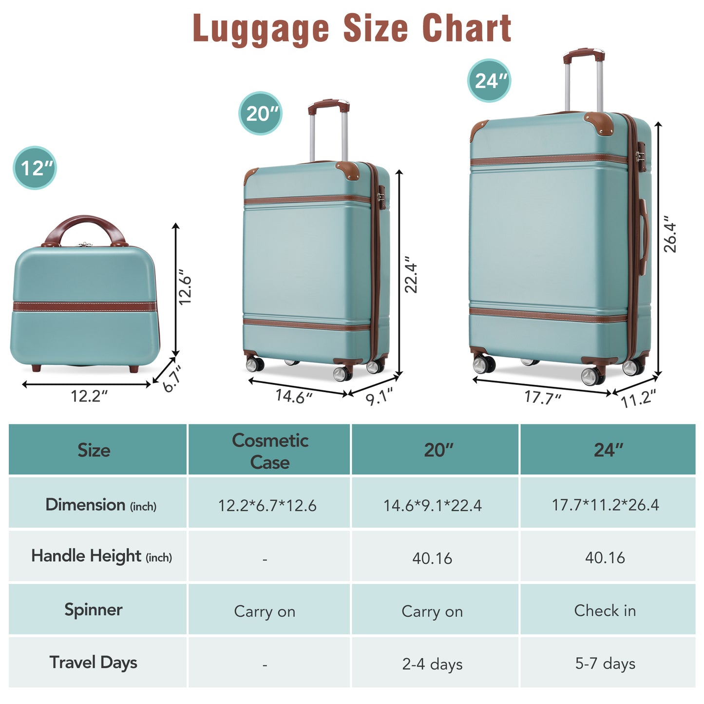 Hardshell Luggage Sets 3 Pieces 20"+24" Luggages and Cosmetic Case Spinner Suitcase with TSA Lock Lightweight,Green