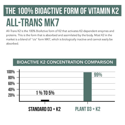 Organic Plant D3 + K2 (5000 iu D3) - All-Trans MK7 from MenaQ7 (120 mcg K2) - 100% Organic & Plant-Based Sublingual D3 Drops (Cholecalciferol), 100% Vegan - Supports Immunity, Bone(1oz)