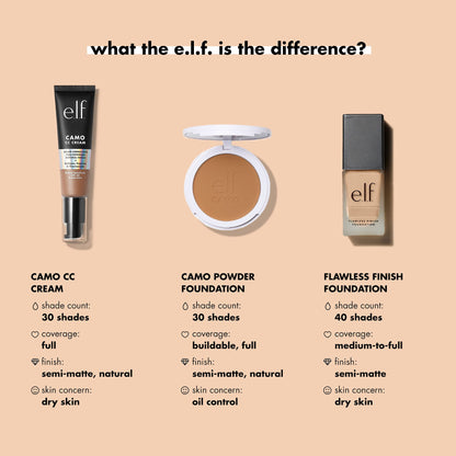 e.l.f. Flawless Finish Foundation, Improves Uneven Skin Tone, Lightweight, Medium Coverage & Semi-Matte, Vegan & Cruelty-Free, Beige 0.67 Fl Oz