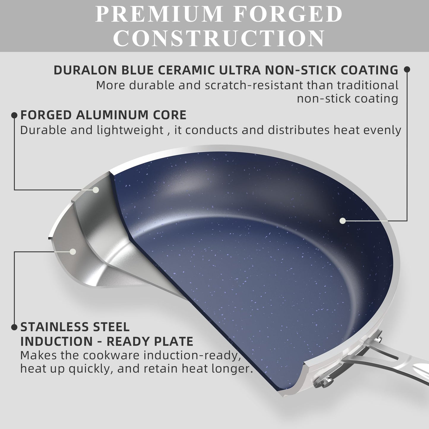 Nuwave Healthy Duralon Blue Ceramic Nonstick Cookware Set, Diamond Infused Scratch-Resistant, PFAS Free, Dishwasher & Oven Safe, Induction Ready & Evenly Heats,Tempered Glass Lids & Stay-Cool Handles