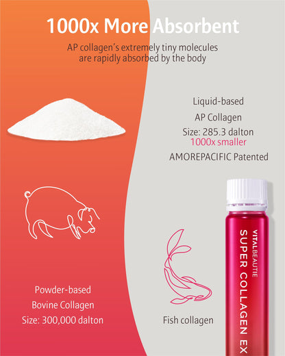 Super Collagen EX (Liquid Marine Collagen) Containing Biotin, Vitamin C, Hyaluronic Acid, L-Glutathione by AMOREPACIFIC Korean Skincare - 28 Servings