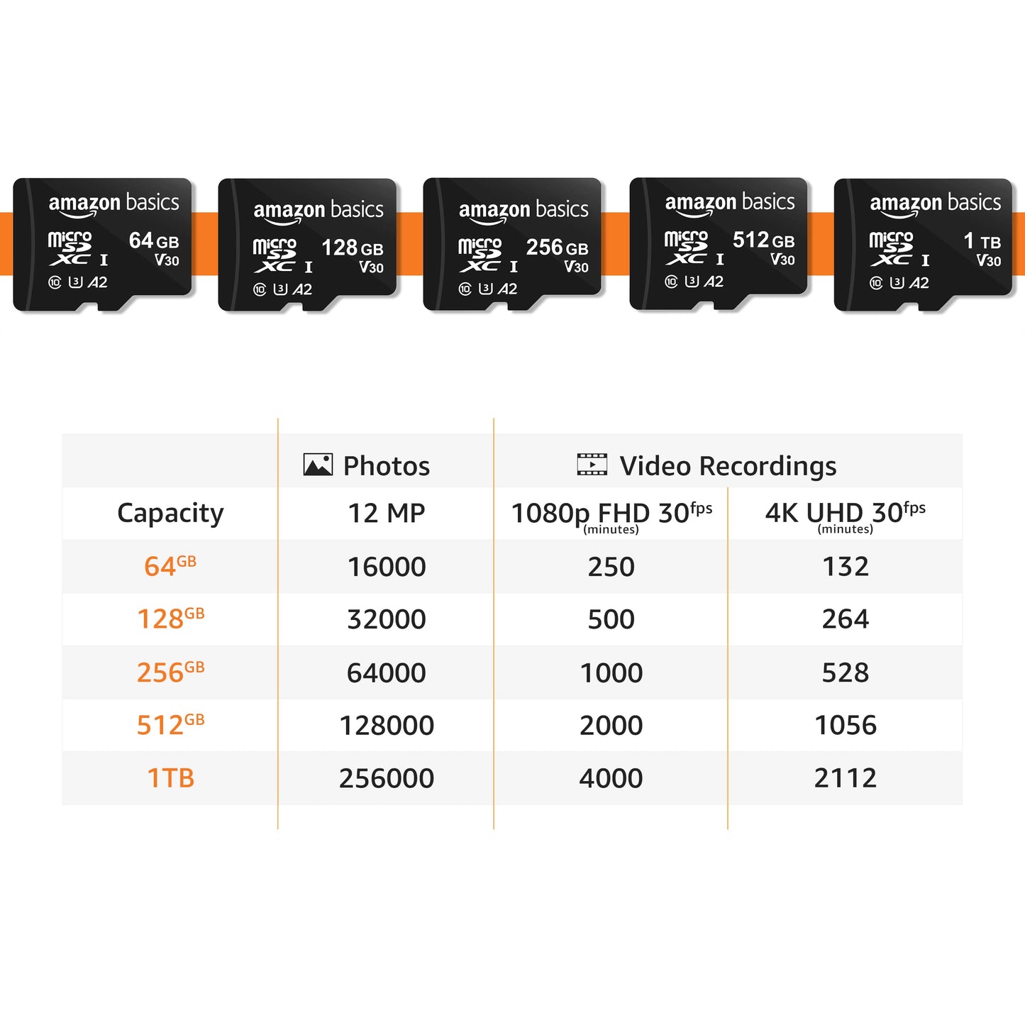 Amazon Basics Micro SDXC Memory Card with Full Size Adapter, A2, U3, Read Speed up to 100 MB/s, 128 GB, Black