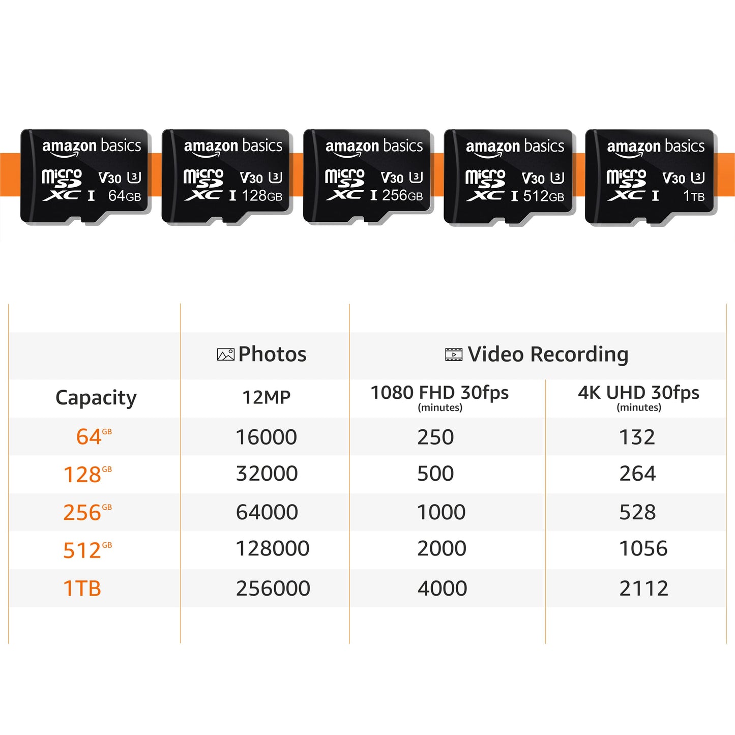 Amazon Basics Micro SDXC Memory Card with Full Size Adapter, A2, U3, Read Speed up to 100 MB/s, 128 GB, Black