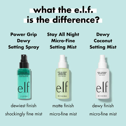 e.l.f. Power Grip Dewy Setting Spray, Ultra Fine Mist Made With Hyaluronic Acid, Grips Makeup For A Hydrated, Dewy Finish, Vegan & Cruelty-Free